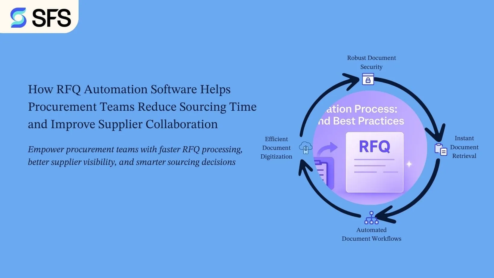 How RFQ Automation Software Helps Procurement Teams Reduce Sourcing Time and Improve Supplier Collaboration