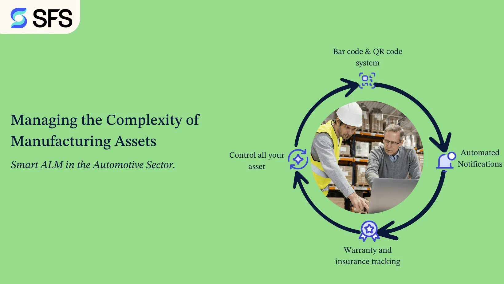 Managing the Complexity of Manufacturing Assets: Smart ALM in the Automotive Sector.