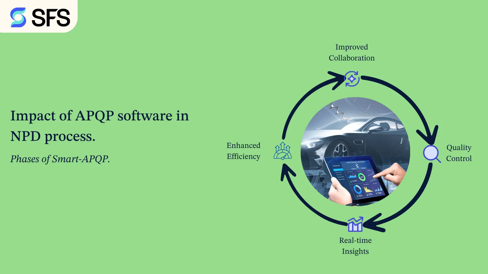 What is the impact of APQP software in New Product Development (NPD) process?