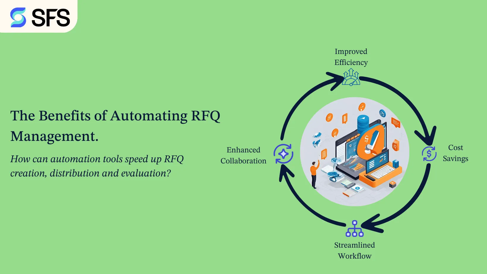 The Benefits of Automating RFQ Management.