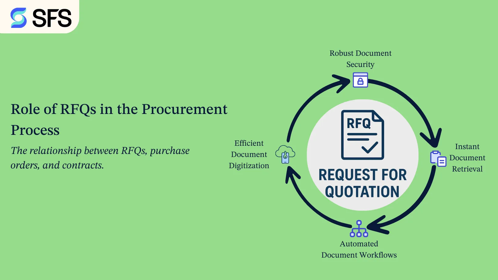 The Role of RFQs in the Procurement Process: From Request to Purchase Order.