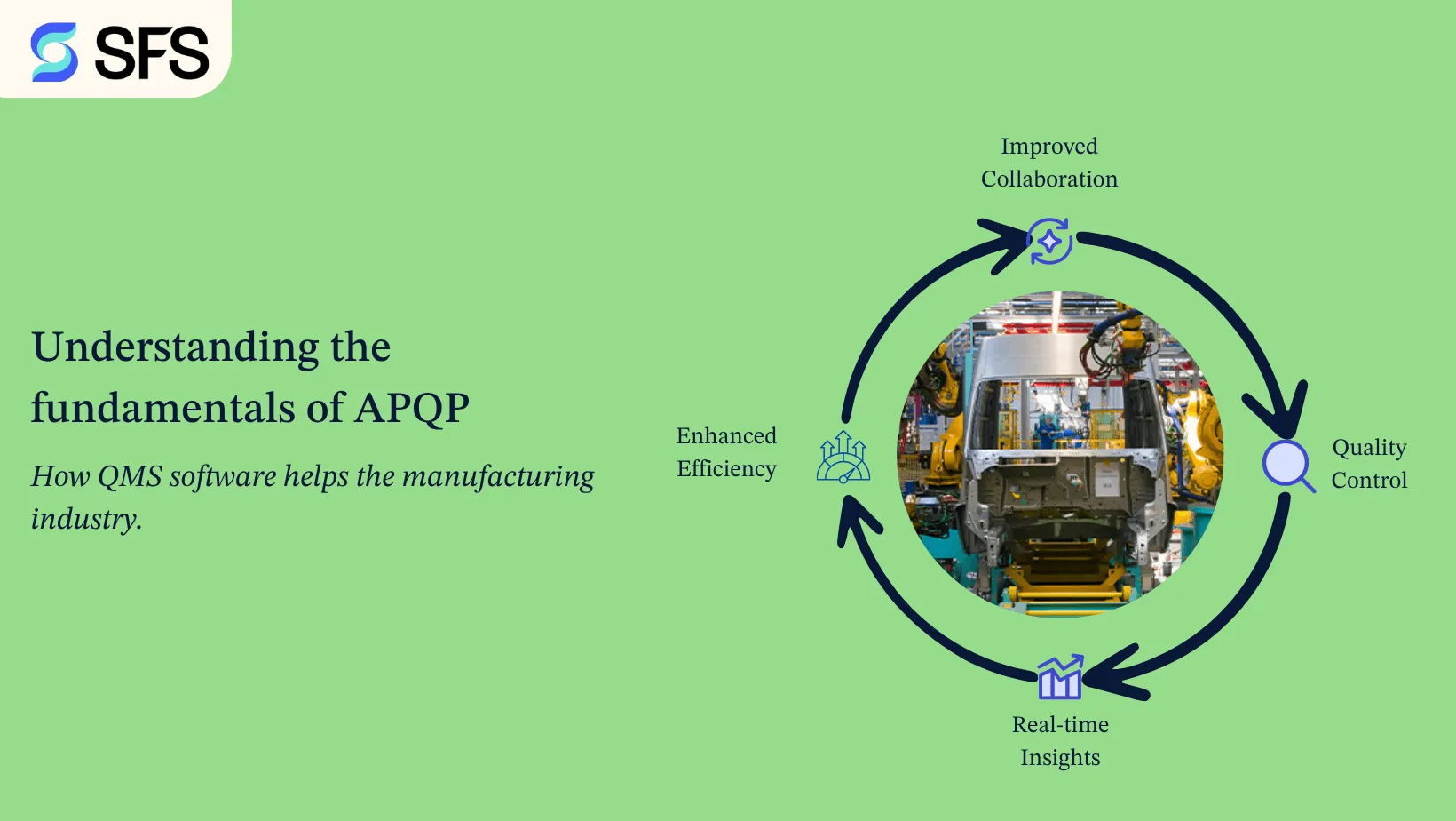 Understanding the fundamentals of APQP: How QMS (quality management system) software helps the manufacturing industry.