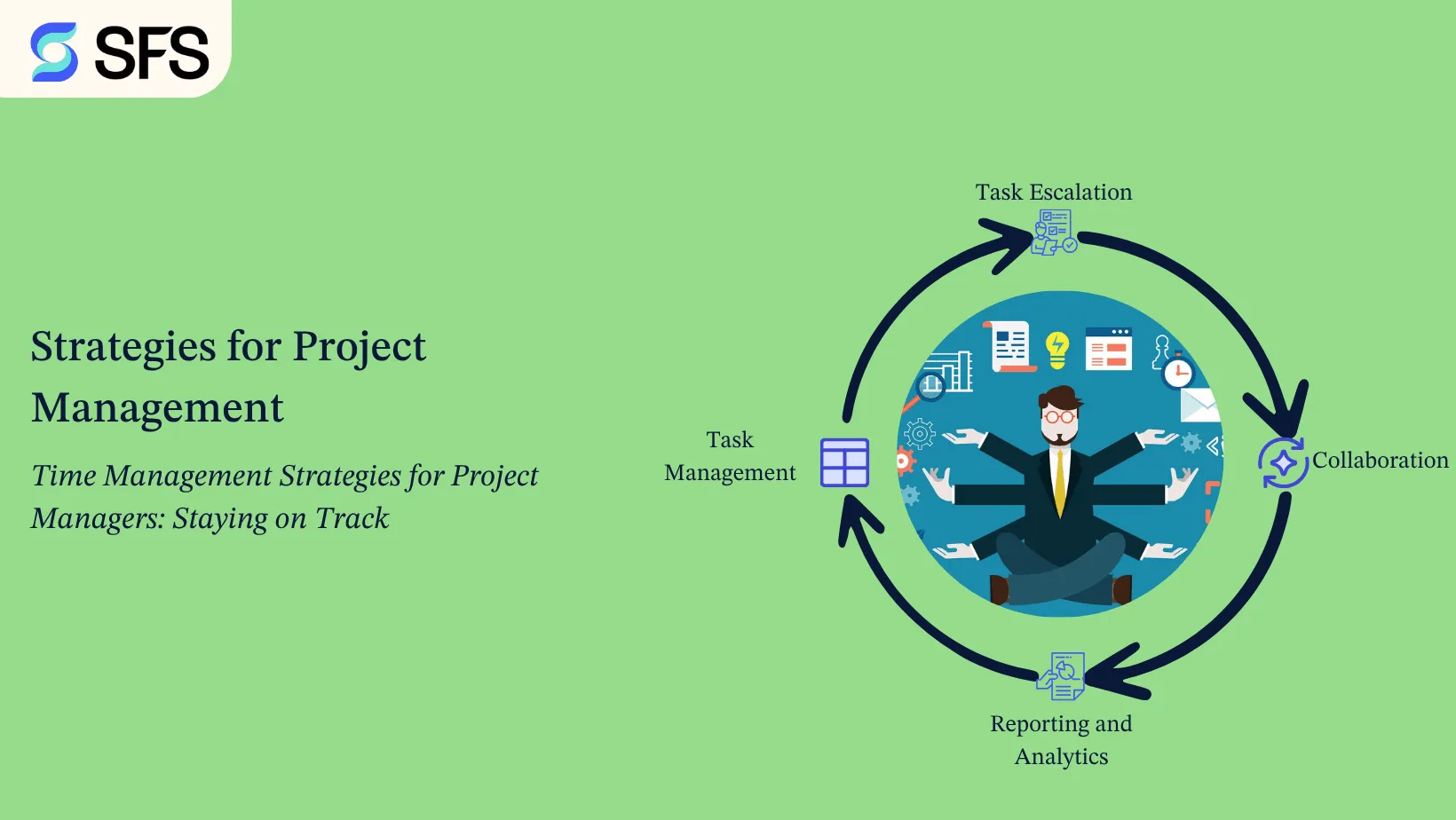 Time Management Strategies for Project Managers: Staying on Track